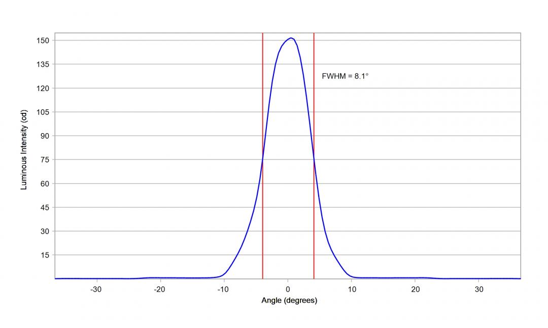 Carclo Optics - 10619  Luminus_SST-10_B_B130 - cross section vertical image