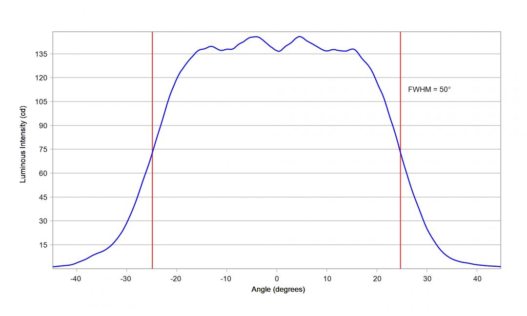 Carclo Optics - 10619 Luminus_SST-10_B_B90 - cross section horizontal image