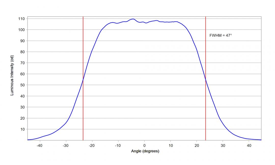 Carclo Optics – 10619 Horizontal Luminus_SST-10_DR_B130- Cross section – image