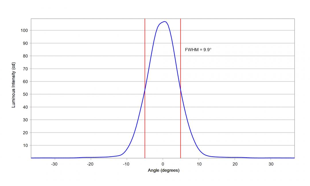 Carclo Optics – 10619 Vertical Luminus_SST-10_DR_B130- Cross section – image