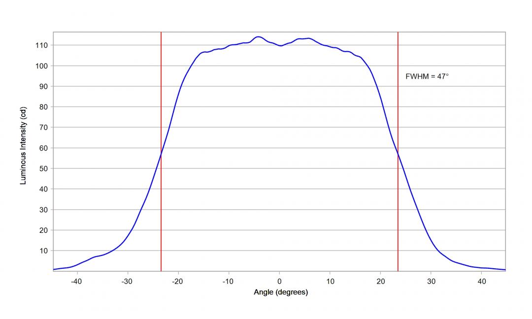 Carclo Optics - 10619 Luminus_SST-10_DR_B90 - Cross  section horizontal image