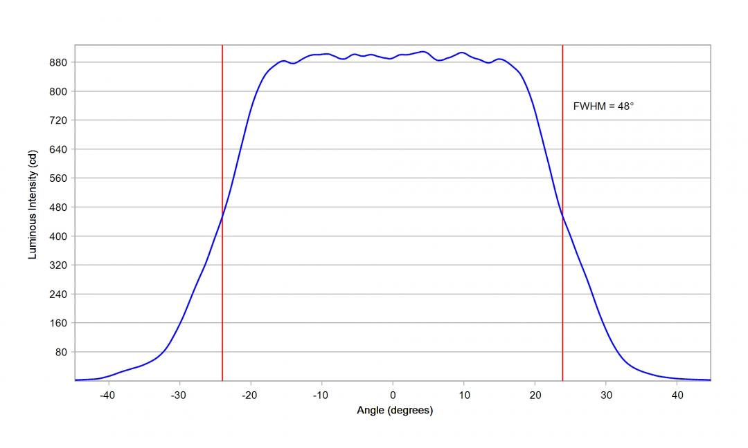 Carclo Optics - 10619 Luminus_SST-10_G_B130 - cross -horizontall-  section- image