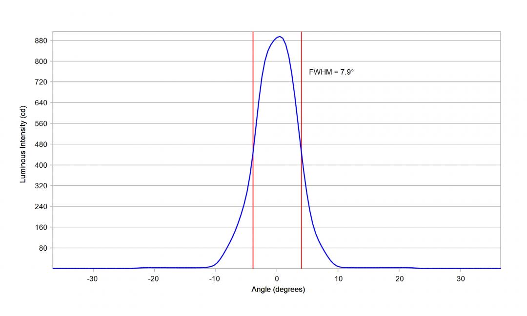 Carclo Optics - 10619 Luminus_SST-10_G_B130 - cross -vertical-  section- image