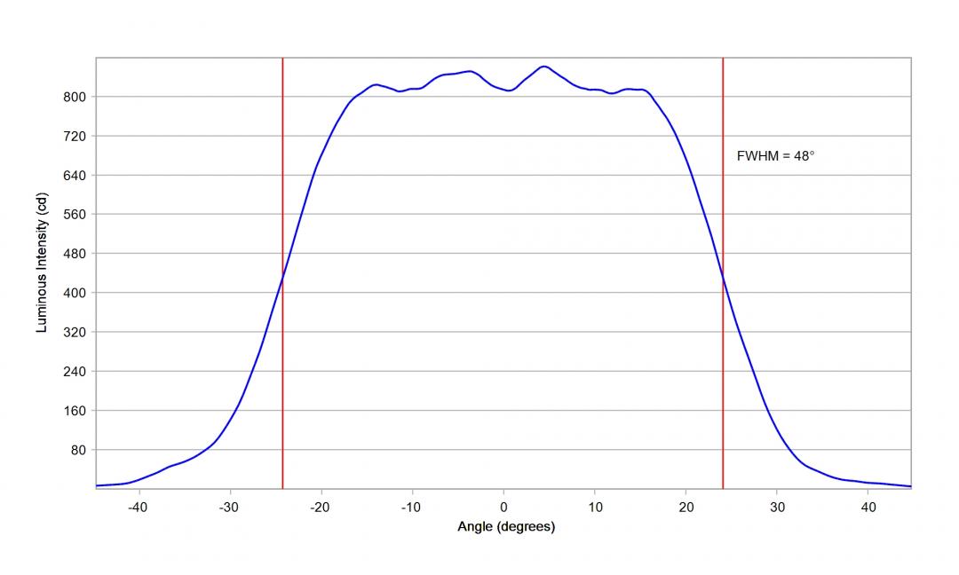 Carclo Optics – 10619 Horizontal Luminus_SST-10_G_B90- Cross section – image