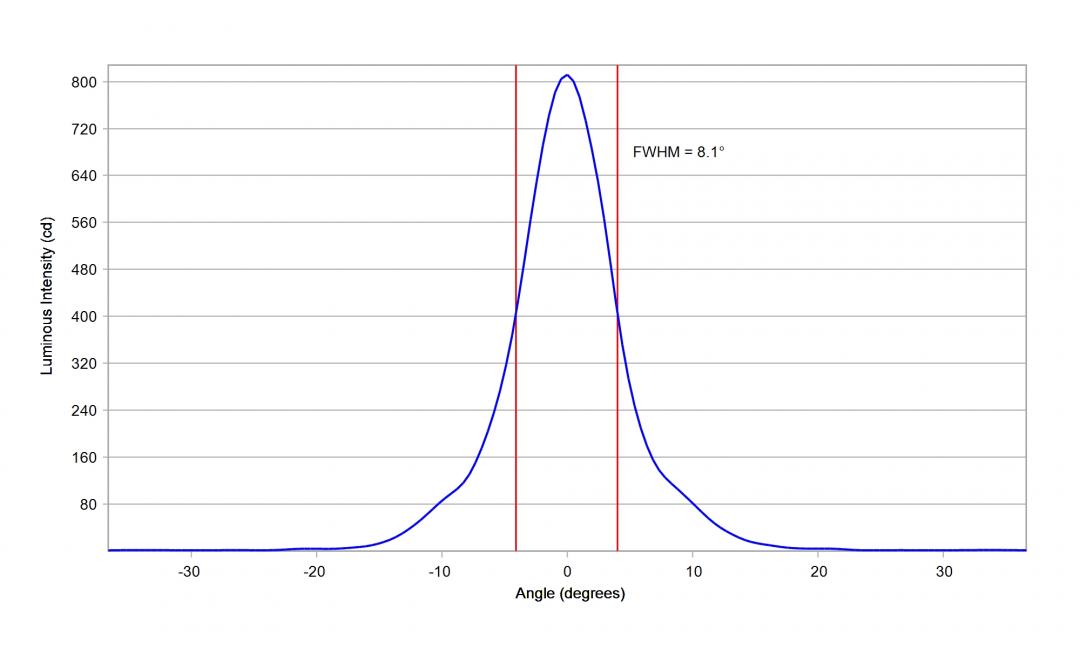 Carclo Optics – 10619 Vertical Luminus_SST-10_G_B90- Cross section – image