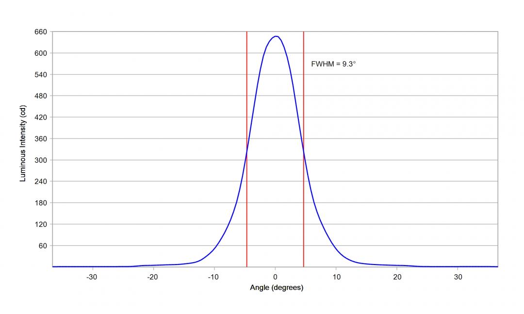 Carclo Optics – 10619 Vertical - Luxeon_SST_20_W_cross vertical section