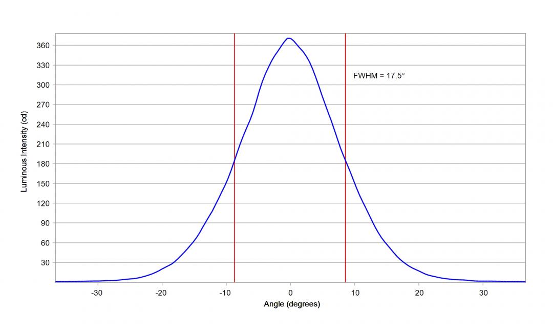 Carclo Optics – 10619 Vertical - Luxeon_SST_40_W_cross vertical section