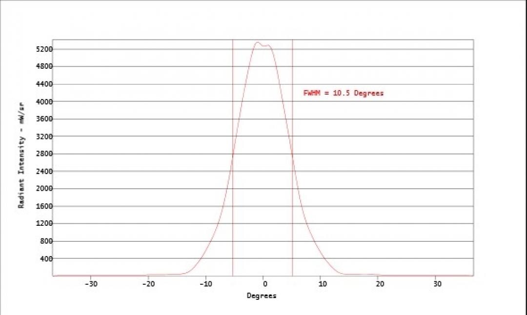 Carclo Optics - Simulated Vertical Cross Section 