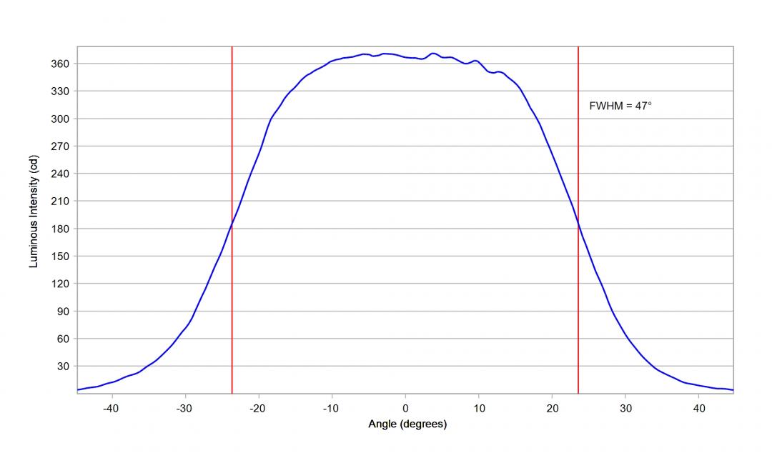 Carclo Optics – 10619 Horizontal – Luxeon_3030_HE_Plus_cross vertical section