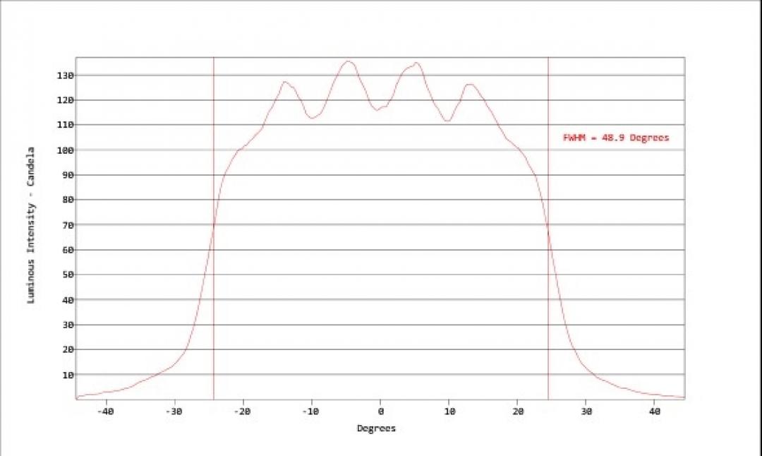 Carclo Optics - Simulated Horizontal Cross Section