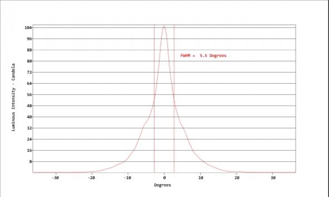 Carclo Optics - Simulated Vertical Cross Section