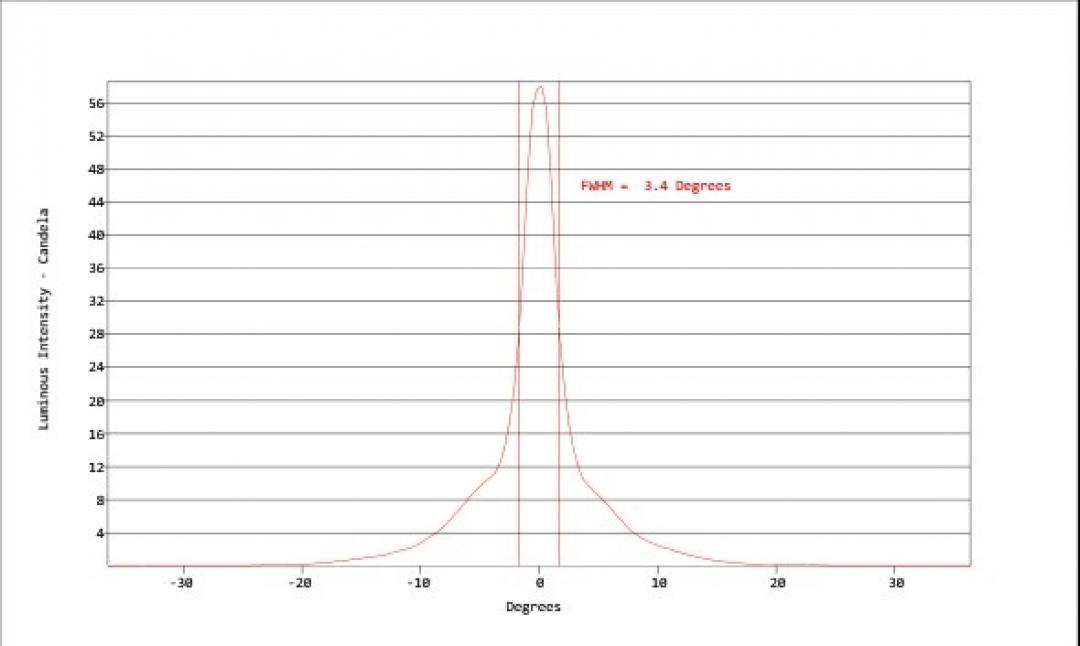 Carclo Optics - Simulated Vertical Cross Section
