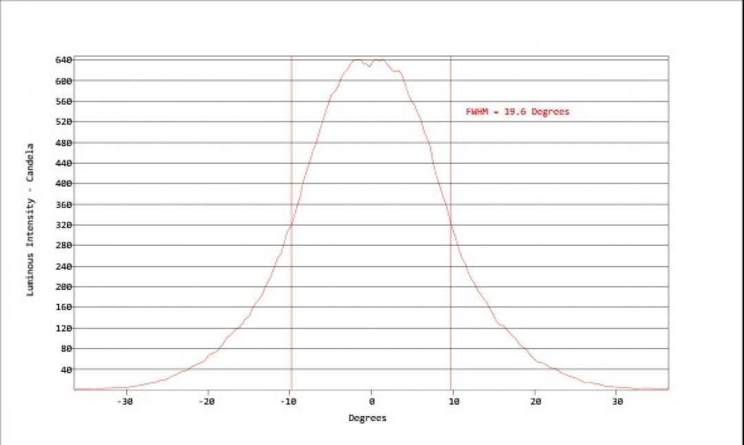 Carclo Optics - Simulated Vertical Cross Section