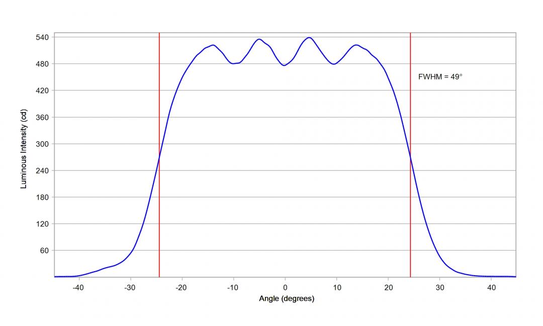 Carclo Optics 10619 Cross Section horizontal Luxeon CZ 5M CW