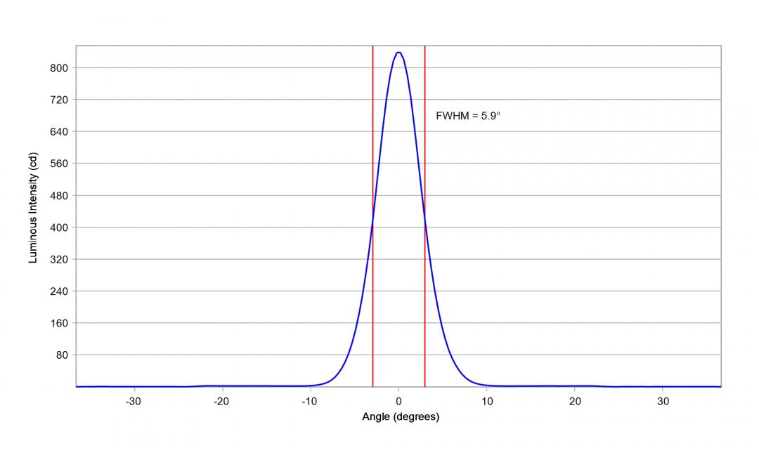 Carclo Optics 10619 Cross Section vertical Luxeon CZ 5M CW