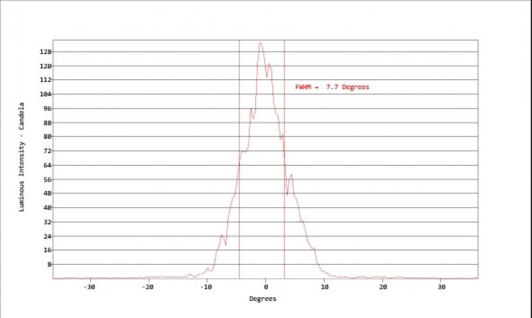 Carclo Optics - Simulated Vertical Cross Section