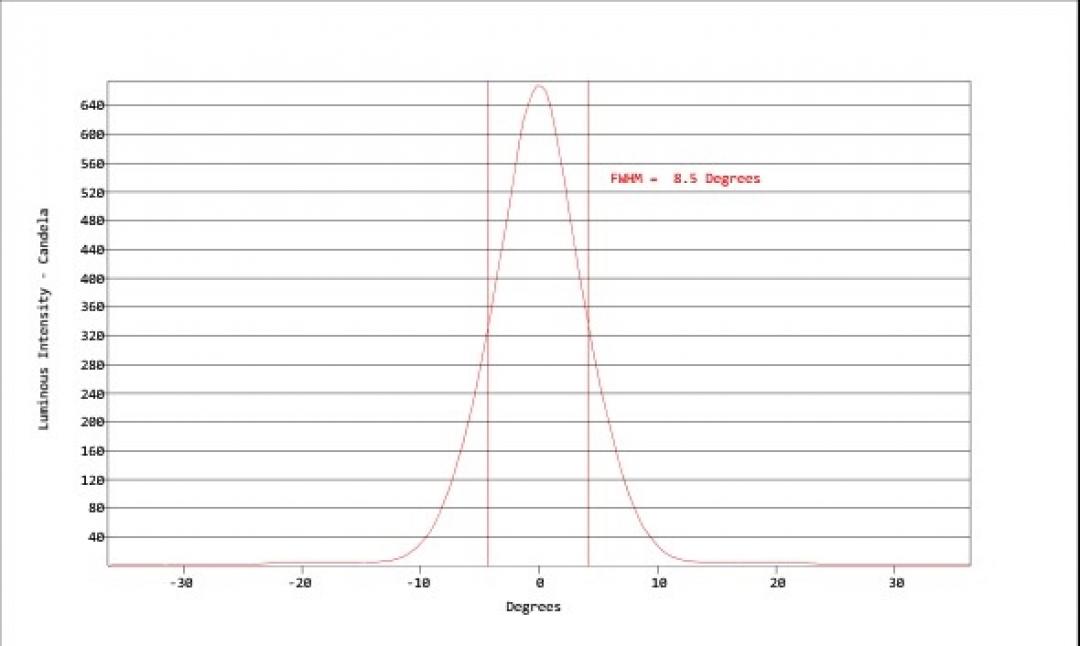 Carclo Optics - Simulated Vertical Cross Section