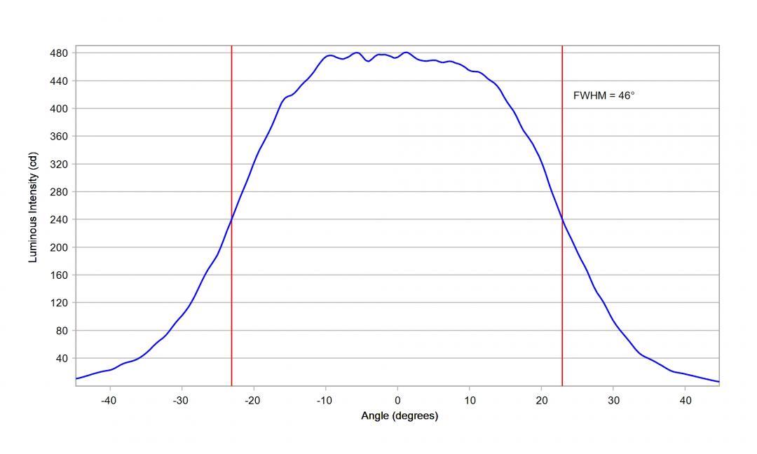 Carclo Optics - 10619 Horizontal Cross Section Luxeon HL2X
