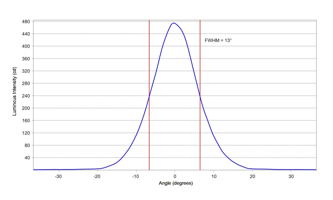 Carclo Optics - 10619 Vertical Cross Section Luxeon HL2X