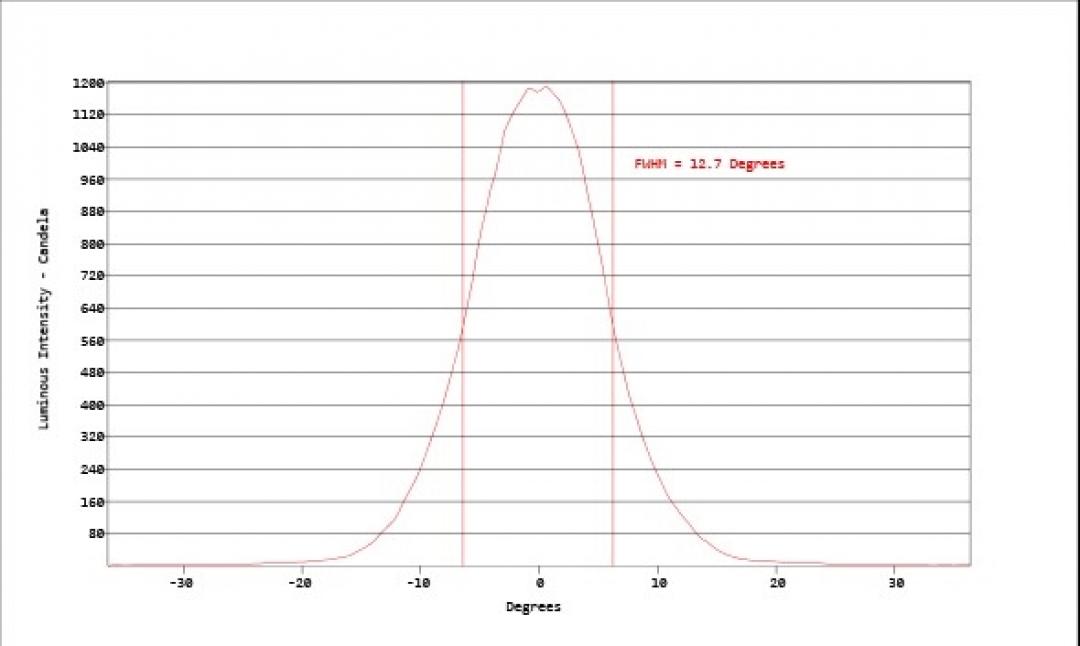 Carclo Optics - Simulated Vertical Cross Section