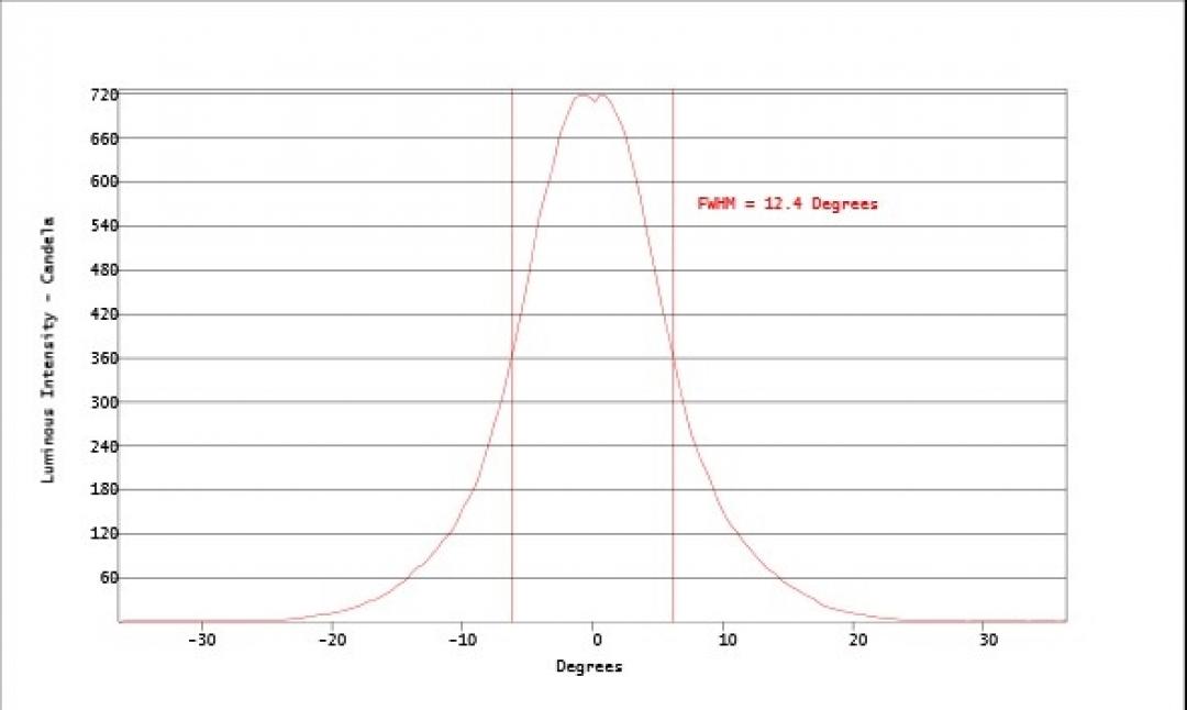 Carclo Optics - Simulated Vertical Cross Section