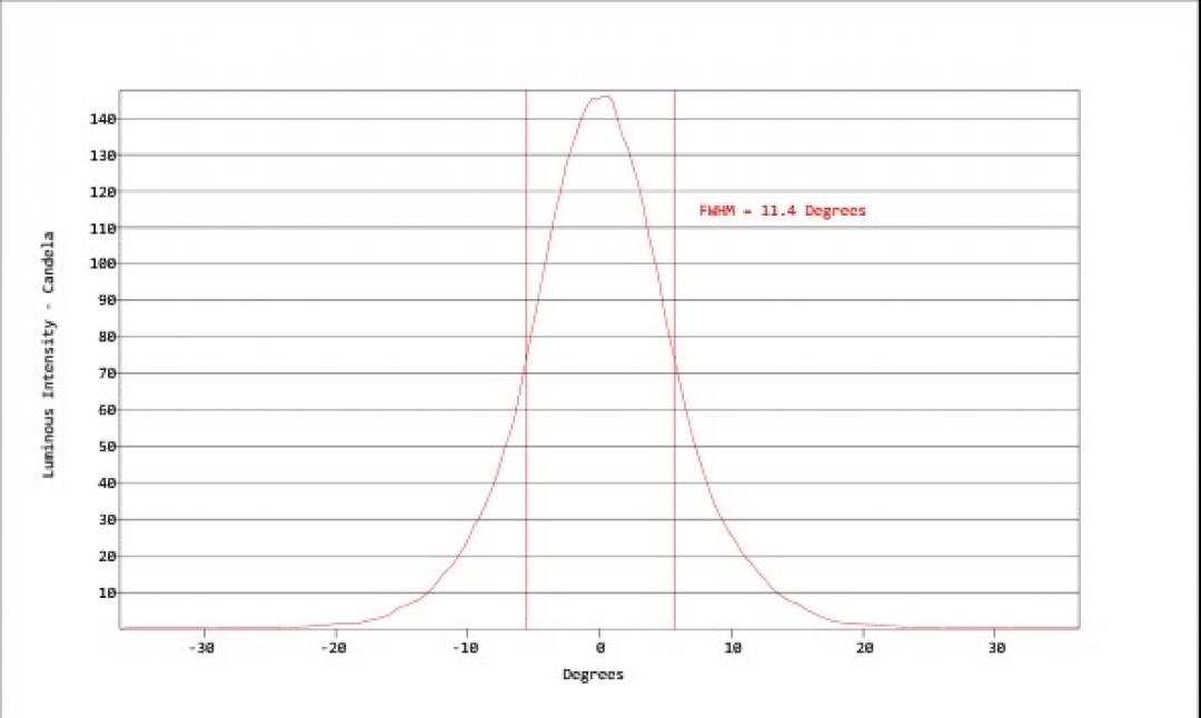 Carclo Optics - Simulated Vertical Cross Section