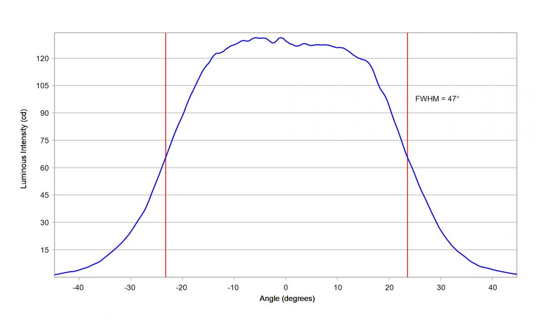   Carclo Optics 10619 20mm Simulated cross horizontal section Nichia 757G-MT