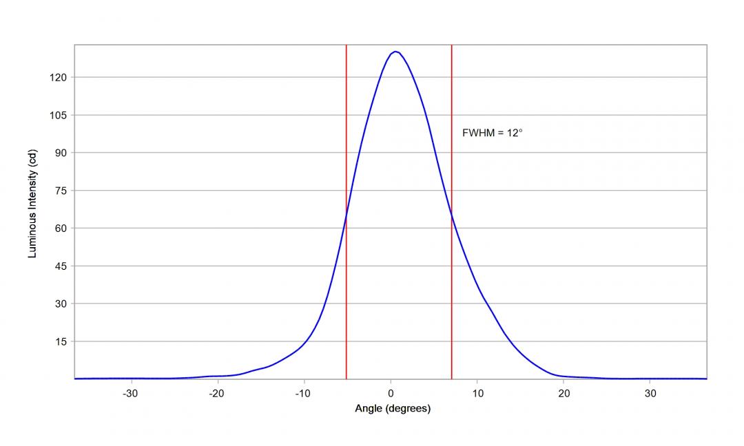   Carclo Optics 10619 20mm Simulated cross vertical section Nichia 757G-MT