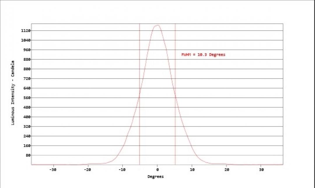 Carclo Optics - Simulated Vertical Cross Section