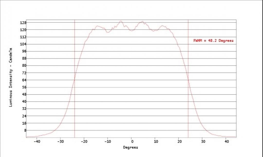 Carclo Optics - Simulated Horizontal Cross Section