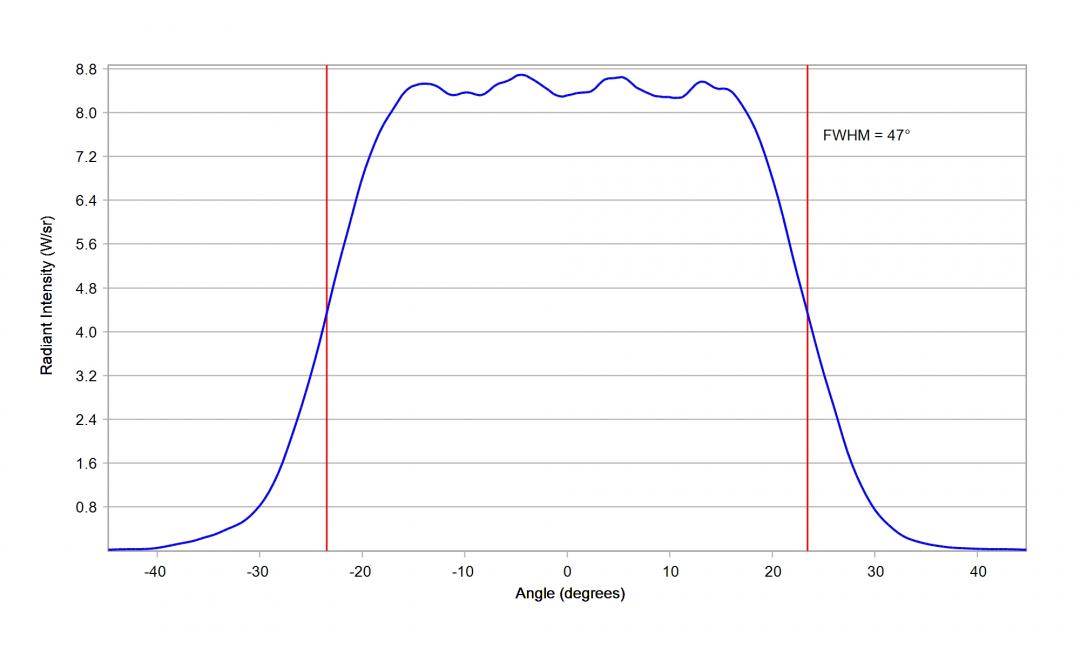 Carclo Optics – 10619 Horizontal Cross Section OSRAM OS Oslon Black IR SFH 4716AS