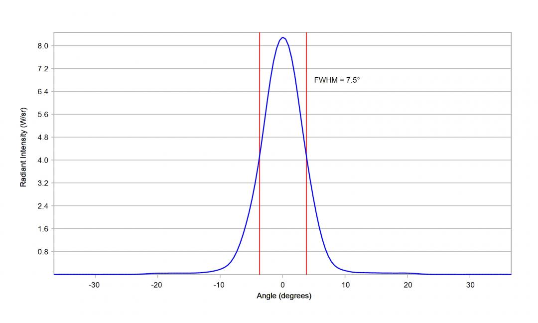 Carclo Optics – 10619 Vertical Cross Section OSRAM OS Oslon Black IR SFH 4716AS