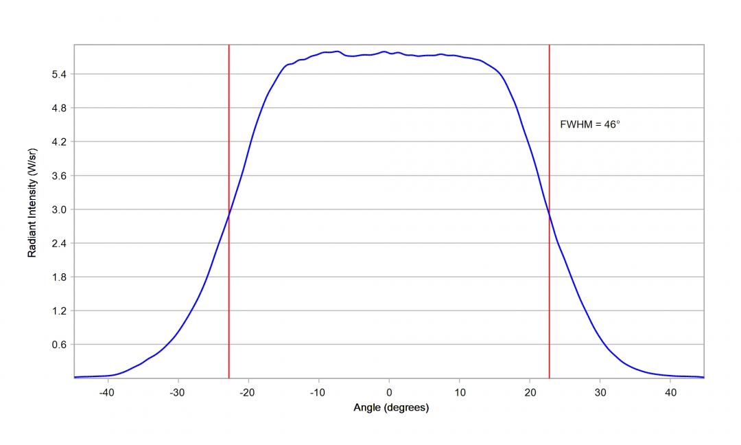 Carclo Optics 10619 Cross Section Horizontal Image Osram Oslon Black_IR_SFH_4725S
