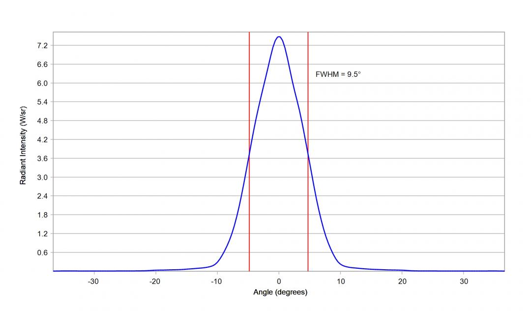 Carclo Optics 10619 Cross Section Vertical Image Osram Oslon Black_IR_SFH_4725S