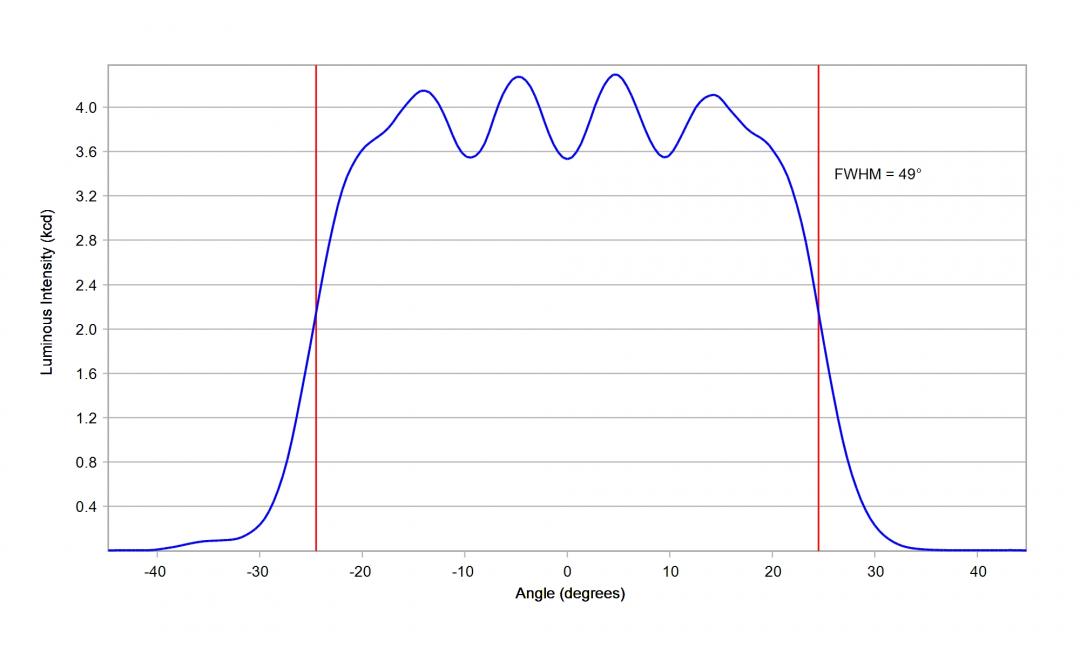Carclo Optics – 10619 Horizontal – Osram_Oslon_Boost_KW_CELMM1_TG_cross section