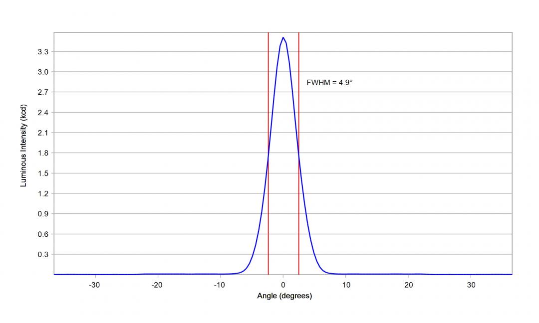 Carclo Optics – 10619 Vertical – Osram_Oslon_Boost_KW_CELMM1_TG_cross section