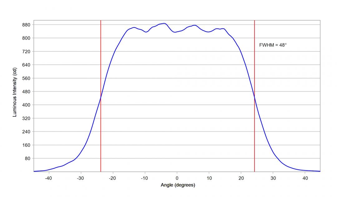 Carclo Optics – 10619 Horizontal Cross Section OSRAM OS Oslon SSL 150 degree GW CSHPM1.PM White
