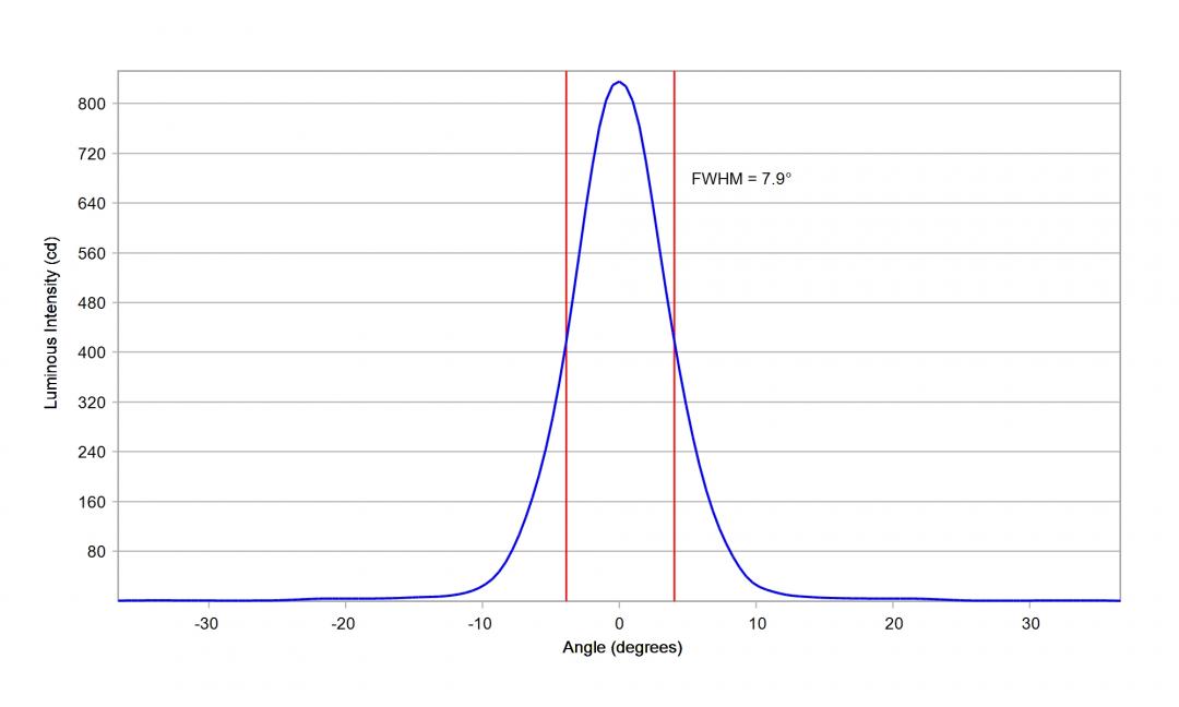 Carclo Optics – 10619 Vertical Cross Section OSRAM OS Oslon SSL 150 degree GW CSHPM1.PM White