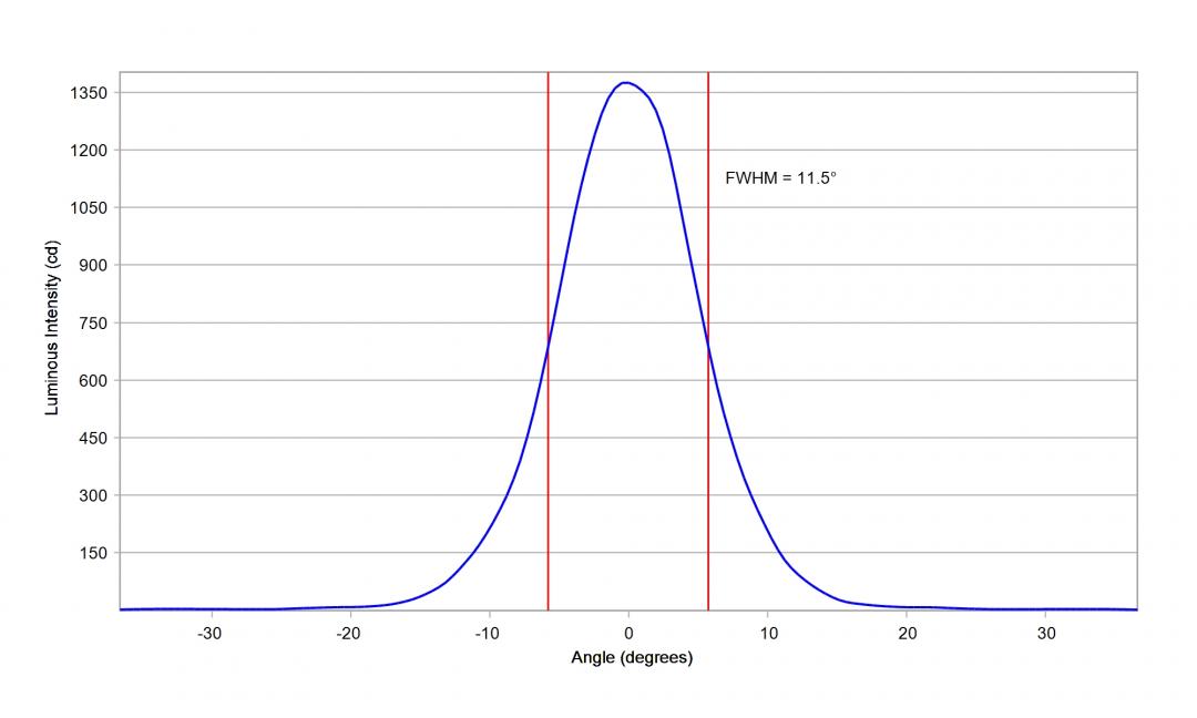 Carclo Optics - 10619 20mm Vertical Cross Section Oslon Square Gen 5