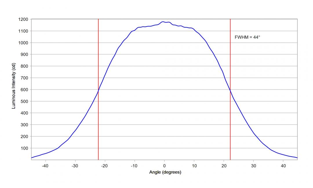 Carclo Optics 10619 Cross Section Horizontal Osram Osconiq P3737