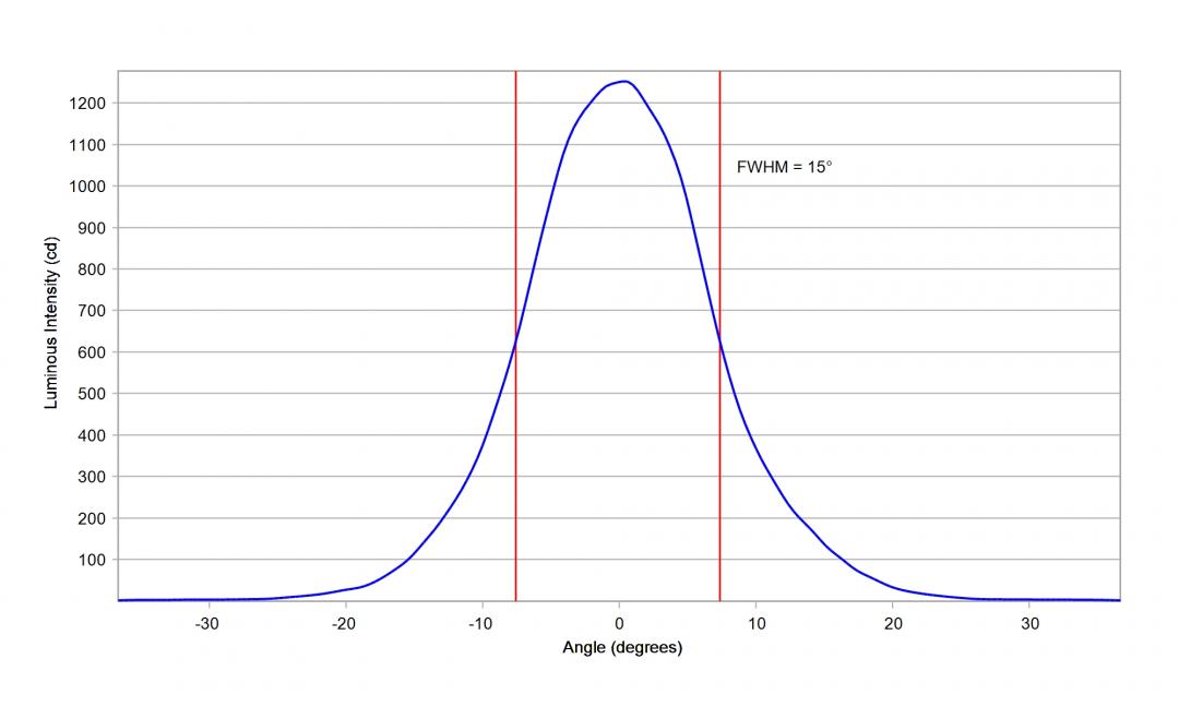 Carclo Optics 10619 Cross Section Vertical Osram Osconiq P3737