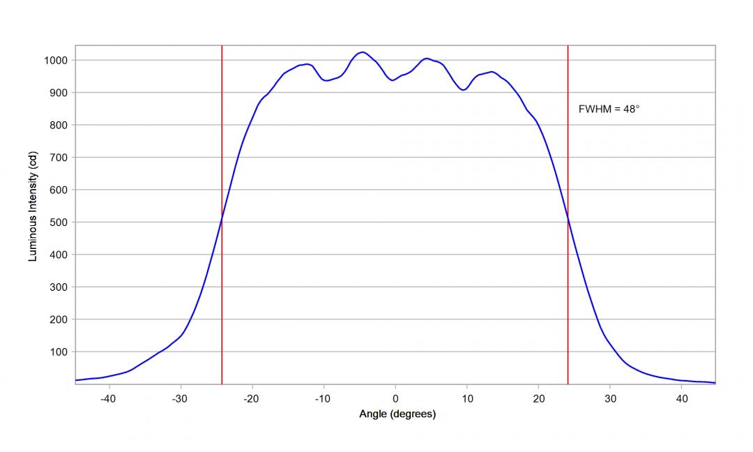 Carclo Optics – 10619 Horizontal – Samsung_LH151B_cross section