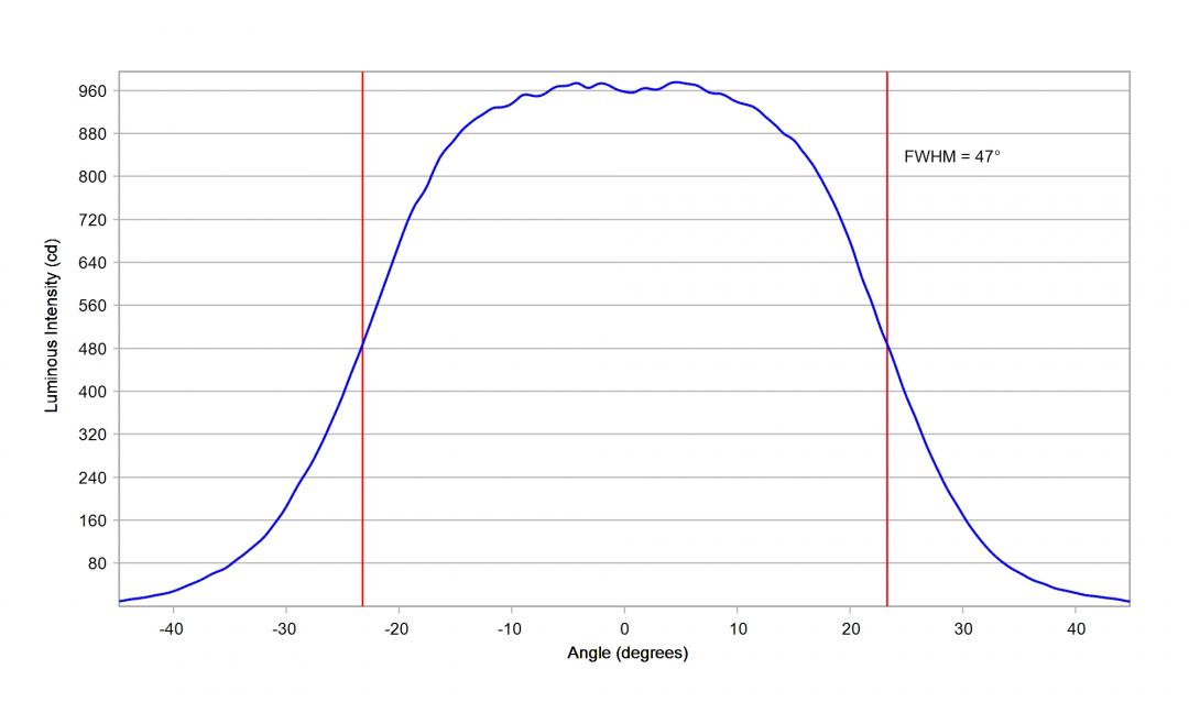 Carclo Optics -10619 Cross Section Horizontal - Samsung LH81B 4000K