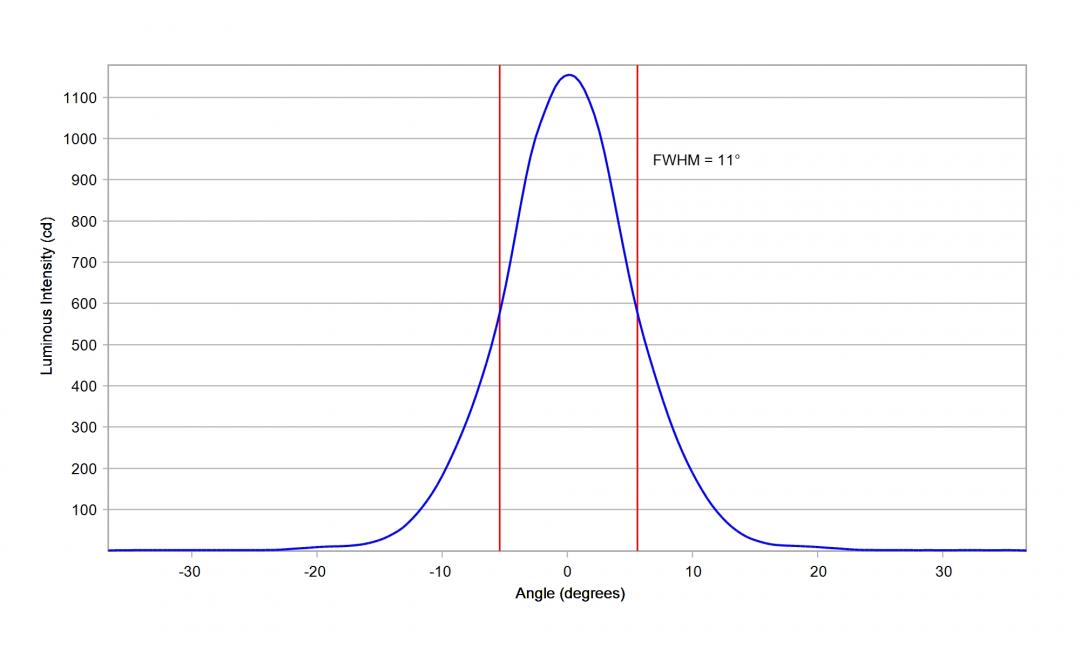 Carclo Optics -10619 Cross Section Vertical - Samsung LH81B 4000K