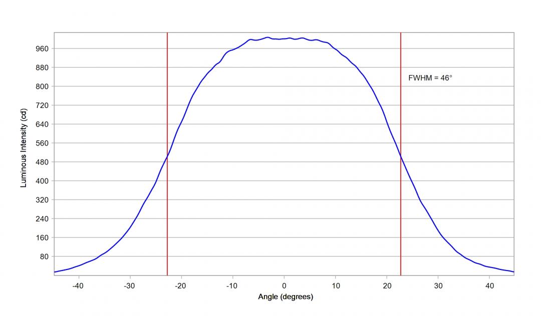 Carclo Optics -10619  Cross Section Horizontal - Samsung LH231B 5000K