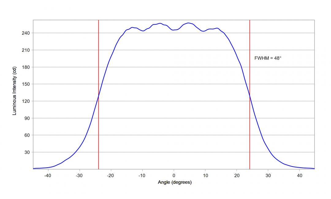 Carclo Optics -10619 Cross Section  Horizontal Image - Samsung LM101B 5000K