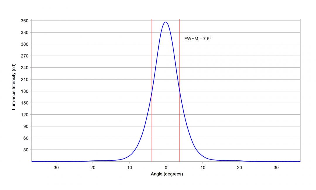 Carclo Optics -10619 Cross Section Vertical Image - Samsung LM101B 5000K