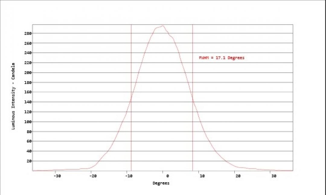 Carclo Optics - Simulated Vertical Cross Section Image