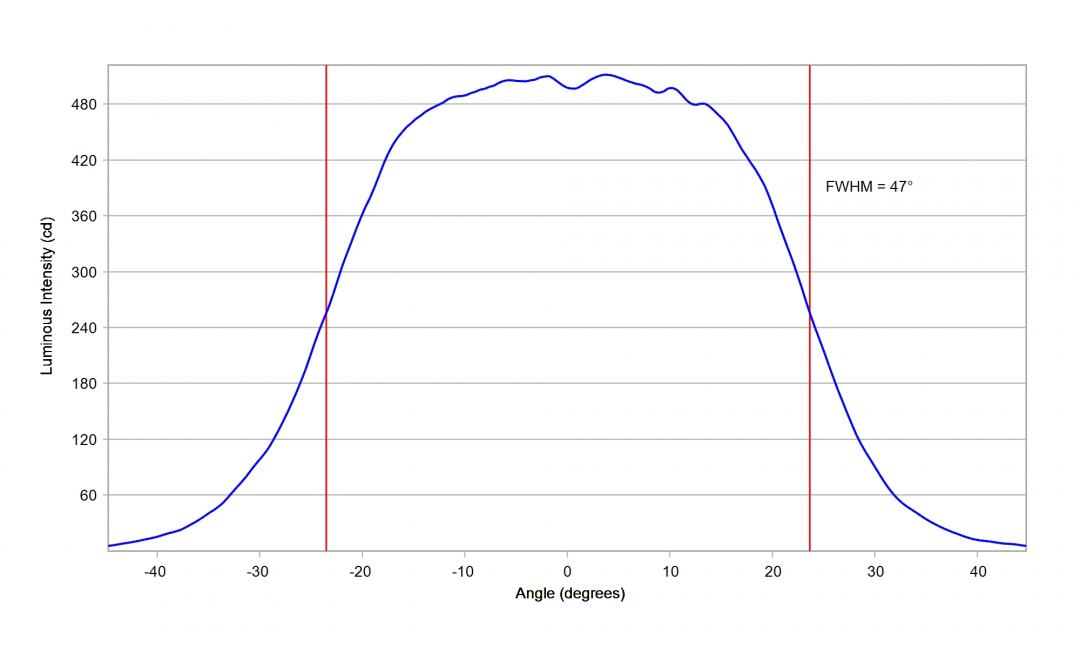 Carclo Optics - 10619 Horizontal Cross Section Seoul STW8 C2SB-NT