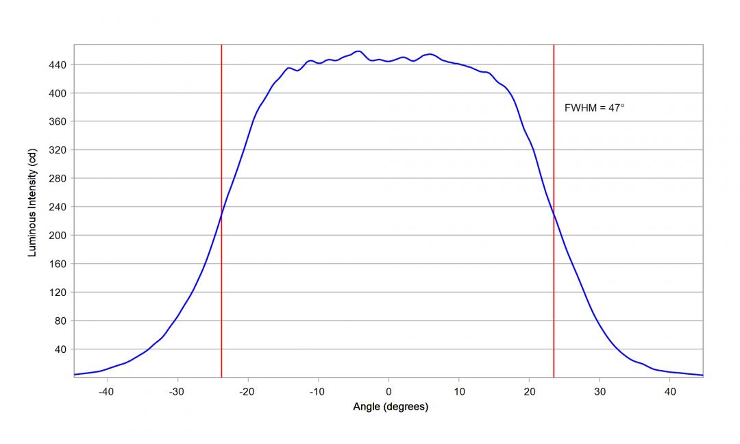 Carclo Optics - 10619 20mm Horizontal Cross Section Seoul Sunlike 3030